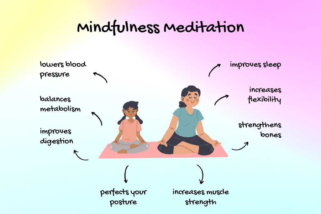 Mindfulness Meditation